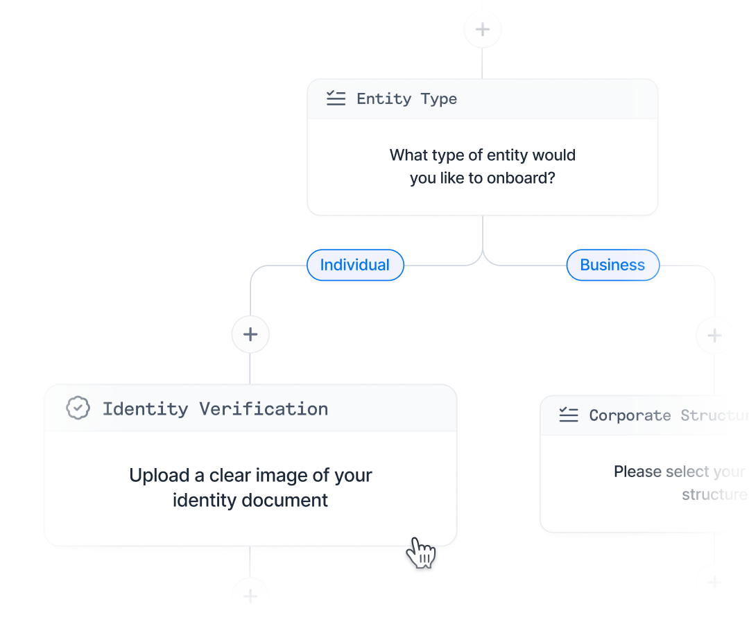 PEP Identification illustration